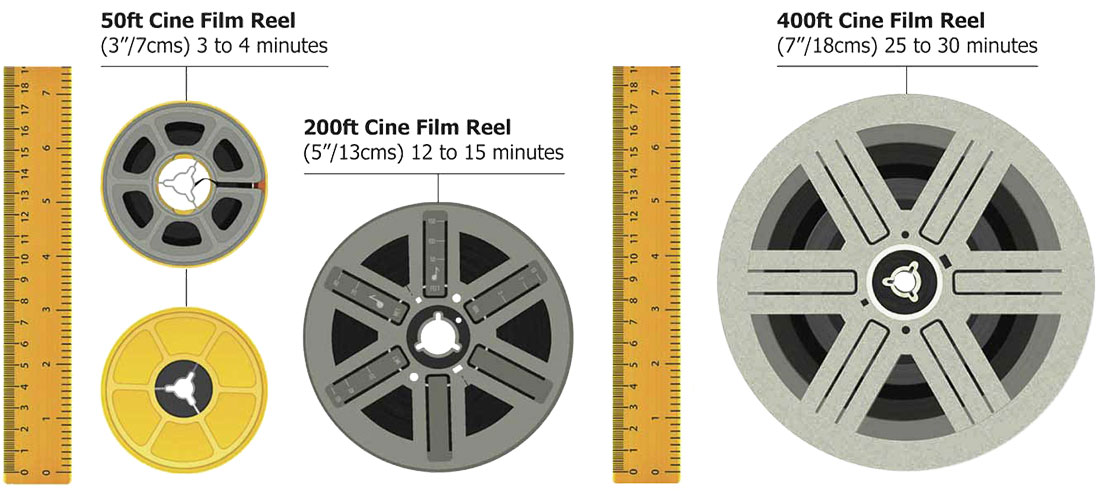 Reel Size for identification of film type (clip 3) 